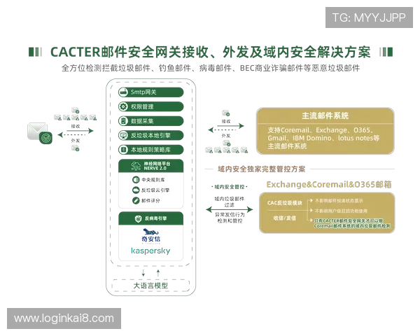 如何安全访问k8凯发国际最新网址，避免钓鱼网站保障个人信息安全